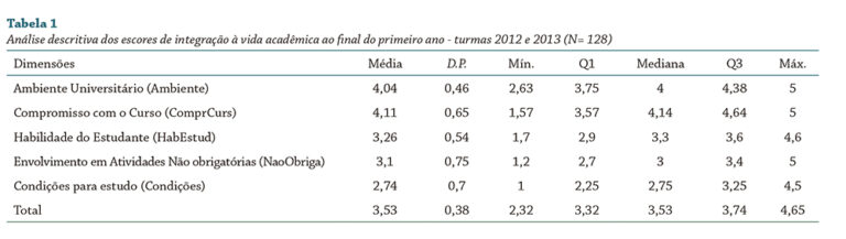 O que é o método 168?