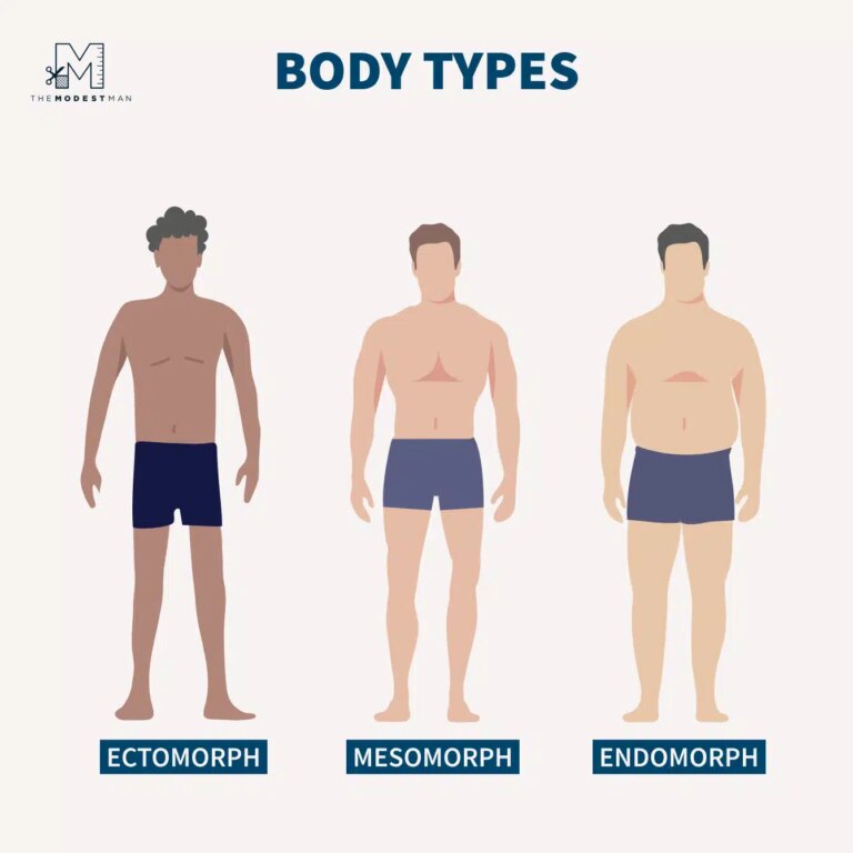 Tipos de corpo masculino: um guia abrangente tipos-de-corpo-masculino:-um-guia-abrangente