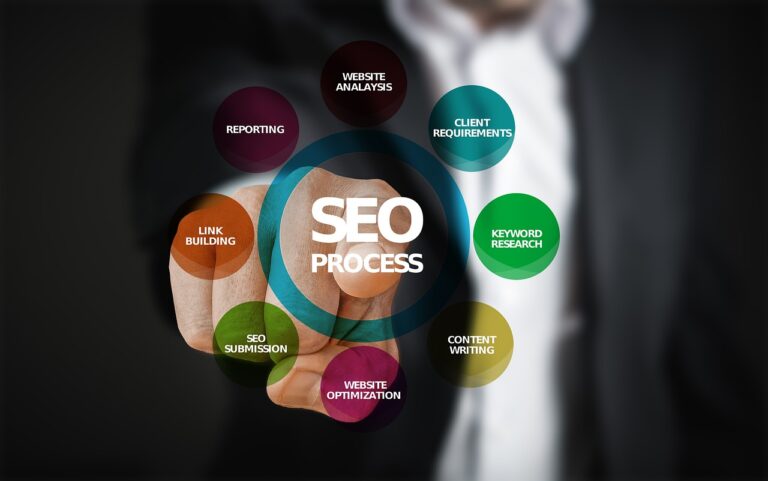 Análise de SEO: Como uma Agência de Mentoria de SEO Pode Impulsionar Seu Negócio Análise de SEO